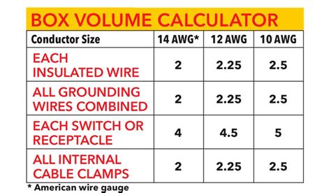 electrical box wire counting chart